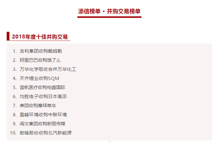 庄闲游戏环境收购中联环境被评为2018年度十佳并购交易！