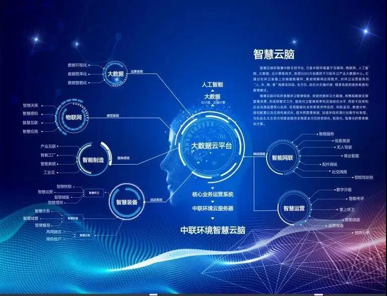 庄闲游戏环境环卫行业唯一入选“2020年湖南省省级工业互联网平台建设计划”